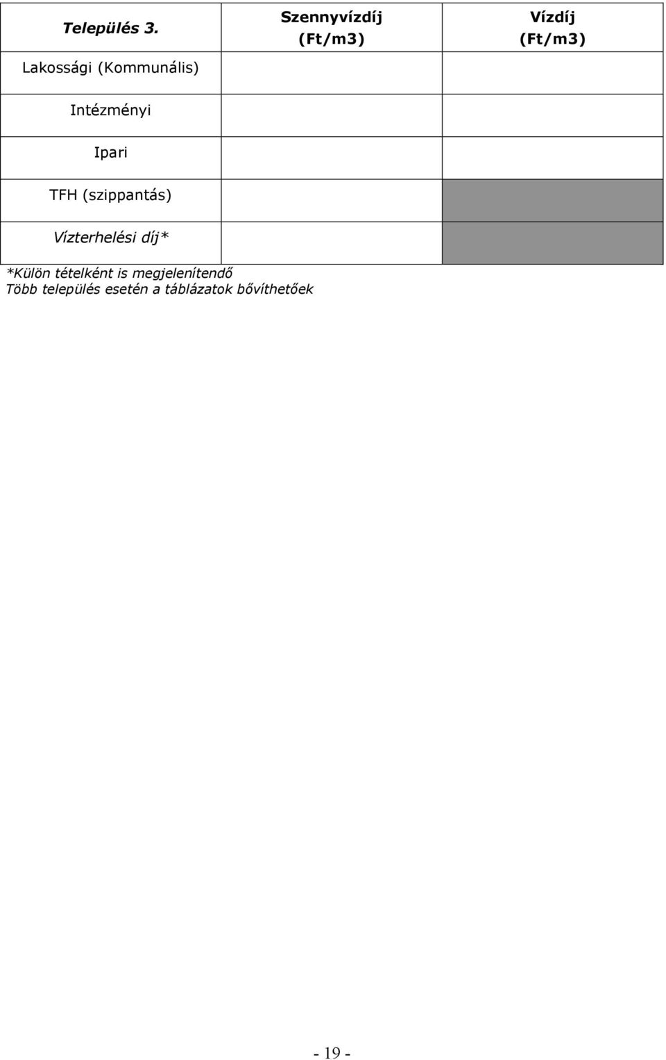 (Ft/m3) Intézményi Ipari TFH (szippantás)