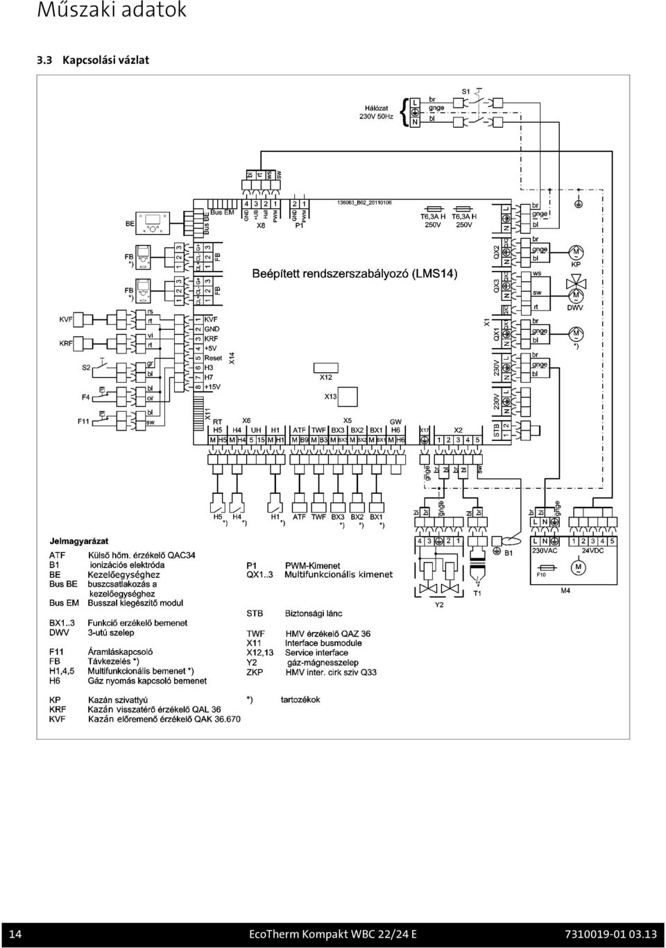 14 EcoTherm Kompakt