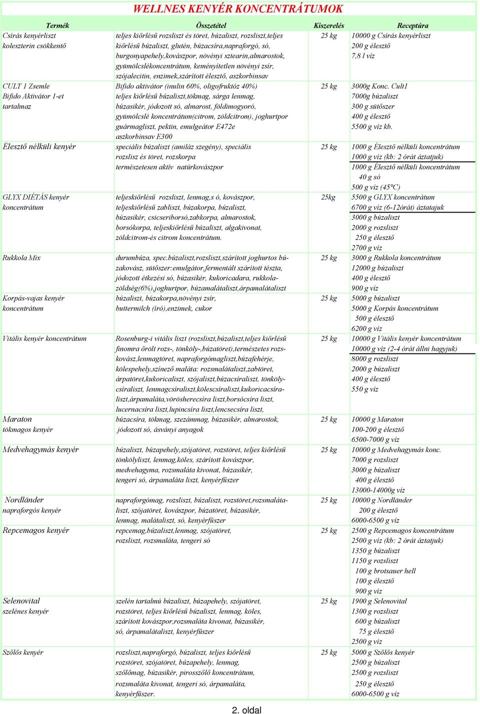 aszkorbinsav CULT 1 Zsemle Bifido aktivátor (inulin 60%, oligofruktóz 40%) 25 kg 3000g Konc.