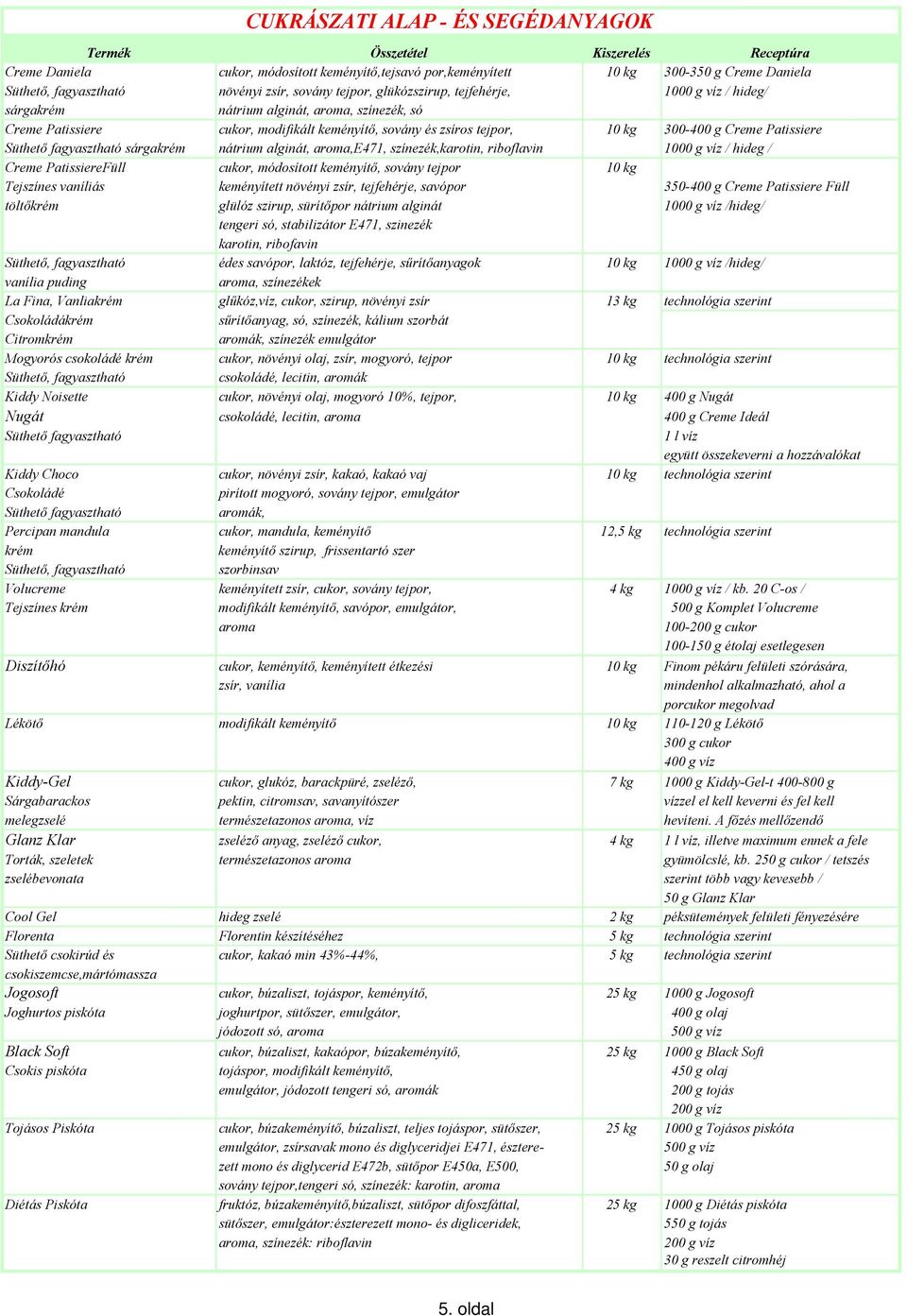 fagyasztható sárgakrém nátrium alginát, aroma,e471, színezék,karotin, riboflavin 1000 g víz / hideg / Creme PatissiereFüll cukor, módosított keményítő, sovány tejpor 10 kg Tejszínes vaníliás