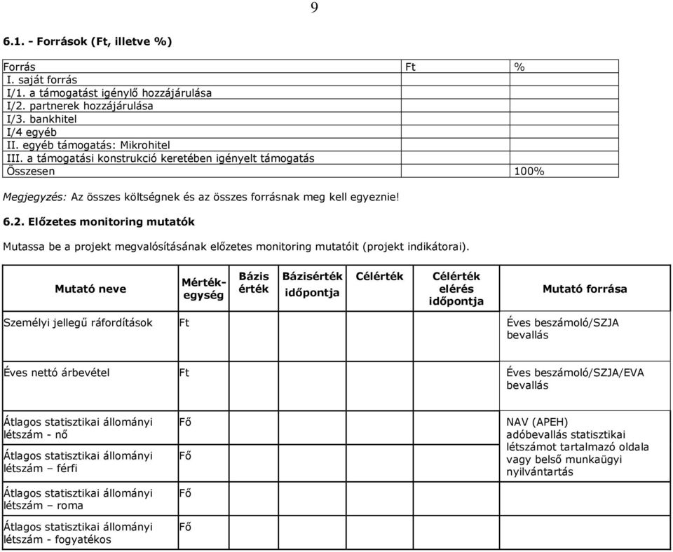 Elızetes monitoring mutatók Mutassa be a projekt megvalósításának elızetes monitoring mutatóit (projekt indikátorai).