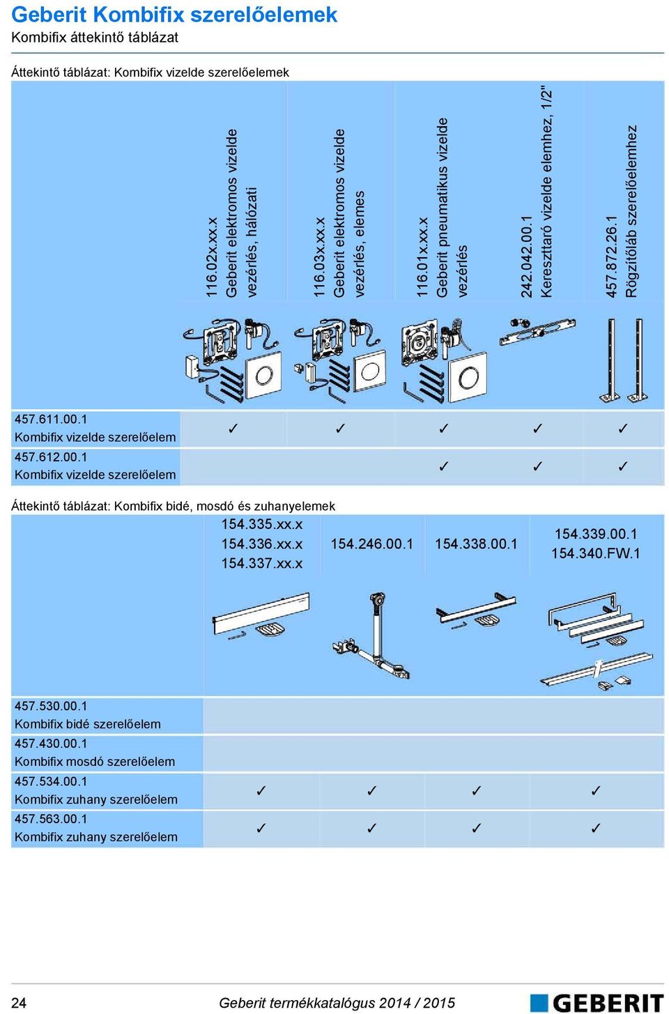 .1 Kombifix vizelde szerelőelem Áttekintő táblázat: Kombifix bidé, mosdó és zuhanyelemek 154.335.xx.x 154.336.xx.x 154.246..1 154.338..1 154.337.xx.x 154.339..1 154.34.FW.1 457.53.