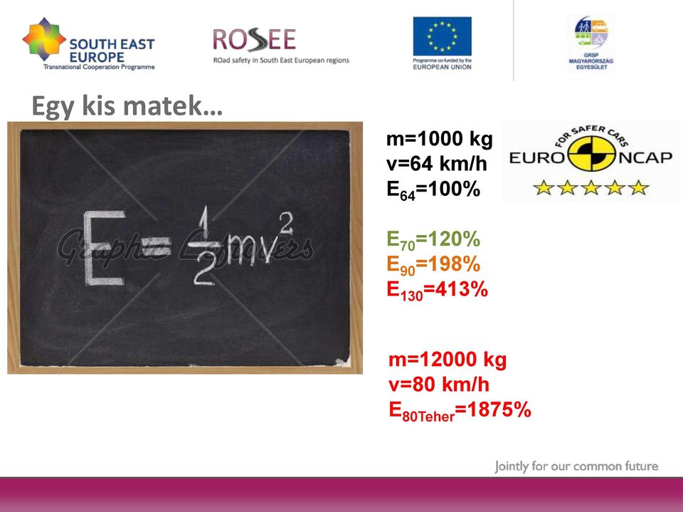 90 =198% E 130 =413% m=12000