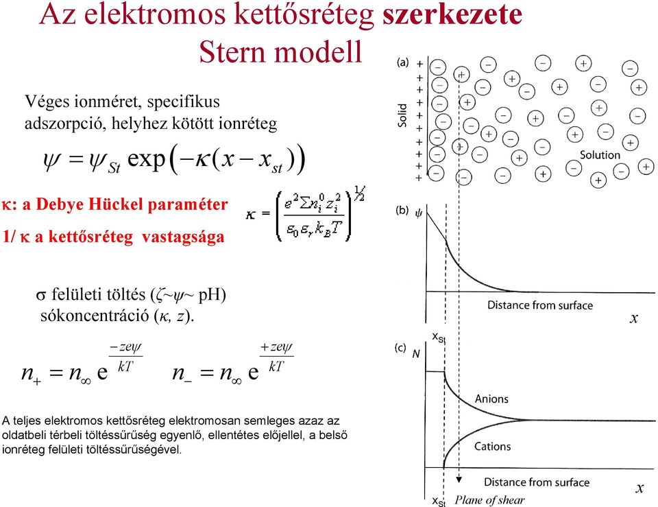 sókoncentráció (κ, z).