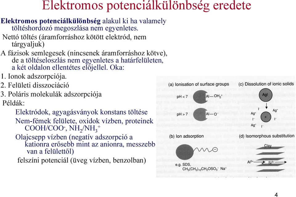 két oldalon ellentétes előjellel. Oka: 1. Ionok adszorpciója. 2. Felületi disszociáció 3.