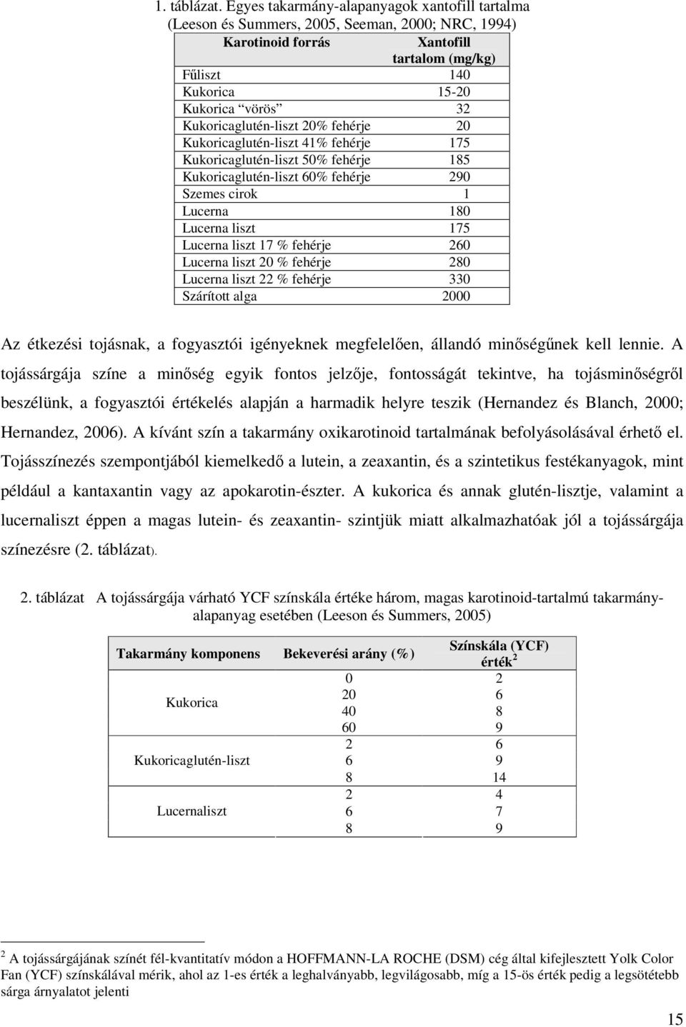 Kukoricaglutén-liszt 20% fehérje 20 Kukoricaglutén-liszt 41% fehérje 175 Kukoricaglutén-liszt 50% fehérje 185 Kukoricaglutén-liszt 60% fehérje 290 Szemes cirok 1 Lucerna 180 Lucerna liszt 175 Lucerna