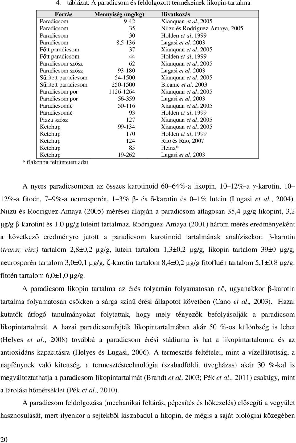 al, 1999 Paradicsom 8,5-136 Lugasi et al, 2003 Főtt paradicsom 37 Xianquan et al, 2005 Főtt paradicsom 44 Holden et al, 1999 Paradicsom szósz 62 Xianquan et al, 2005 Paradicsom szósz 93-180 Lugasi et