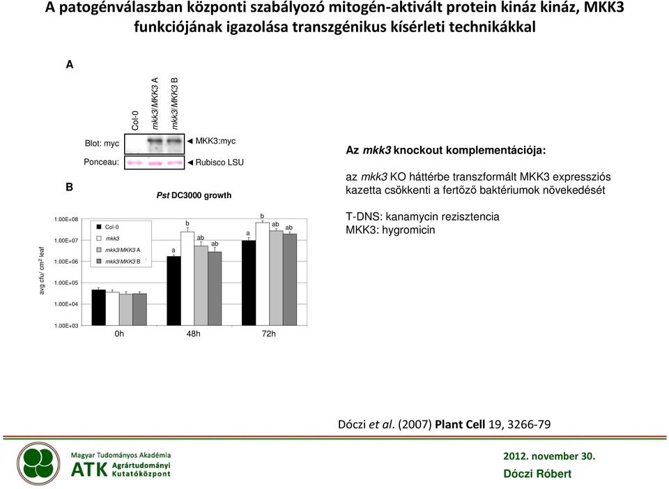 kazetta csökkenti a fertőző baktériumok növekedését avg cfu/ cm 2 leaf 1.00E+08 1.00E+07 1.00E+06 avg cfu/ cm 2 leaf 1.