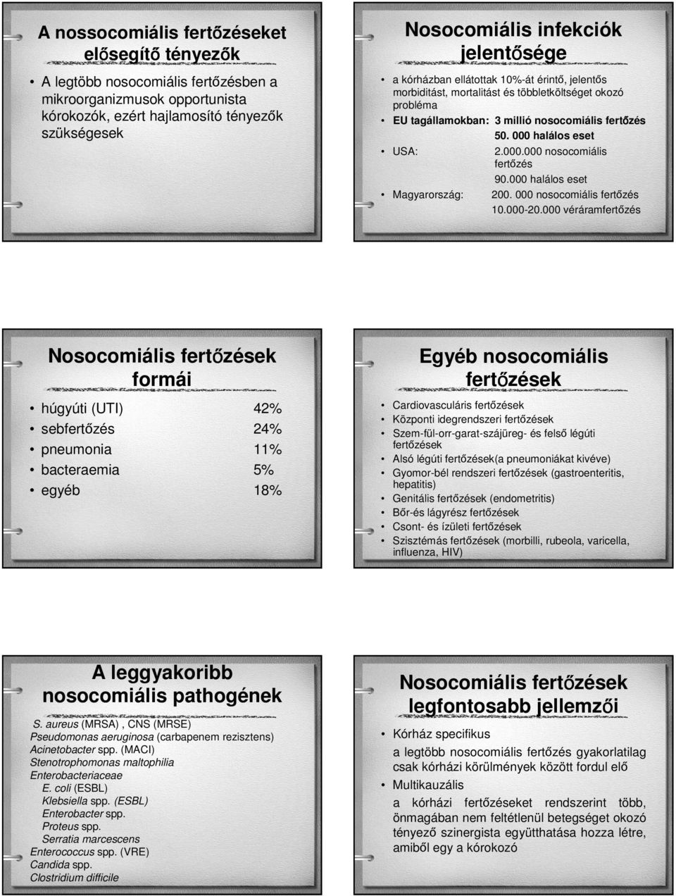 halálos eset USA: 2.000.000 nosocomiális fertőzés 90.000 halálos eset Magyarország: 200. 000 nosocomiális fertőzés 10.000-20.