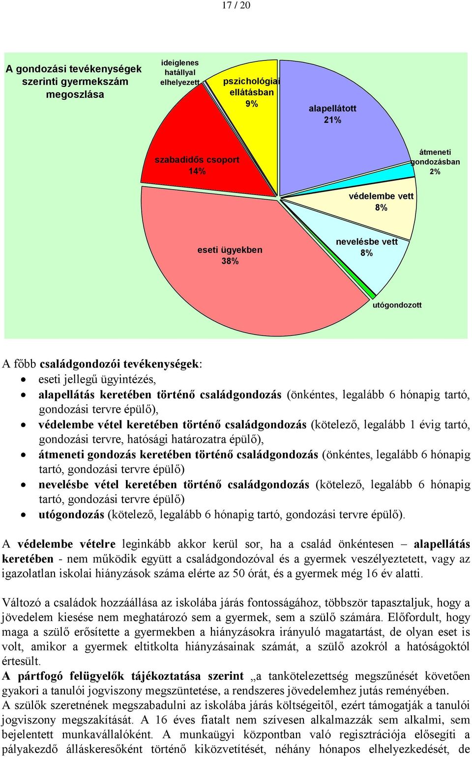 hónapig tartó, gondozási tervre épülő), védelembe vétel keretében történő családgondozás (kötelező, legalább 1 évig tartó, gondozási tervre, hatósági határozatra épülő), átmeneti gondozás keretében