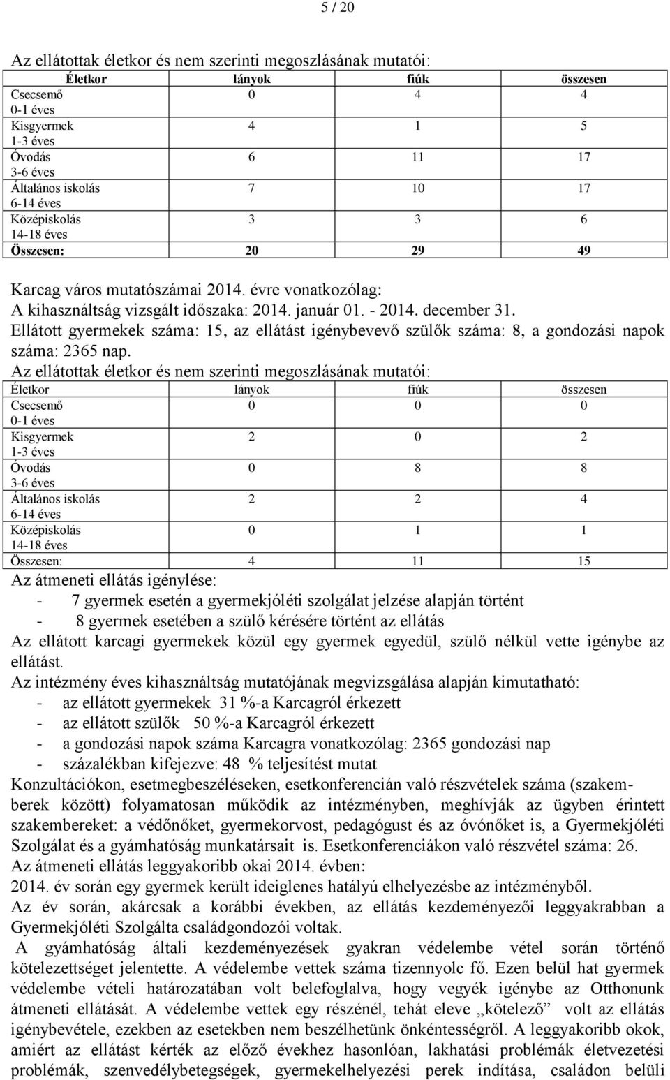 Ellátott gyermekek száma: 15, az ellátást igénybevevő szülők száma: 8, a gondozási napok száma: 2365 nap.