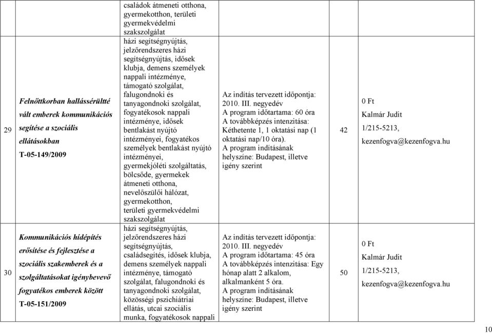 szolgálat, falugondnoki és intézménye, idősek fogyatékos személyek gyermekjóléti szolgáltatás, bölcsőde, gyermekek nevelőszülői hálózat, gyermekotthon, területi gyermekvédelmi szakszolgálat