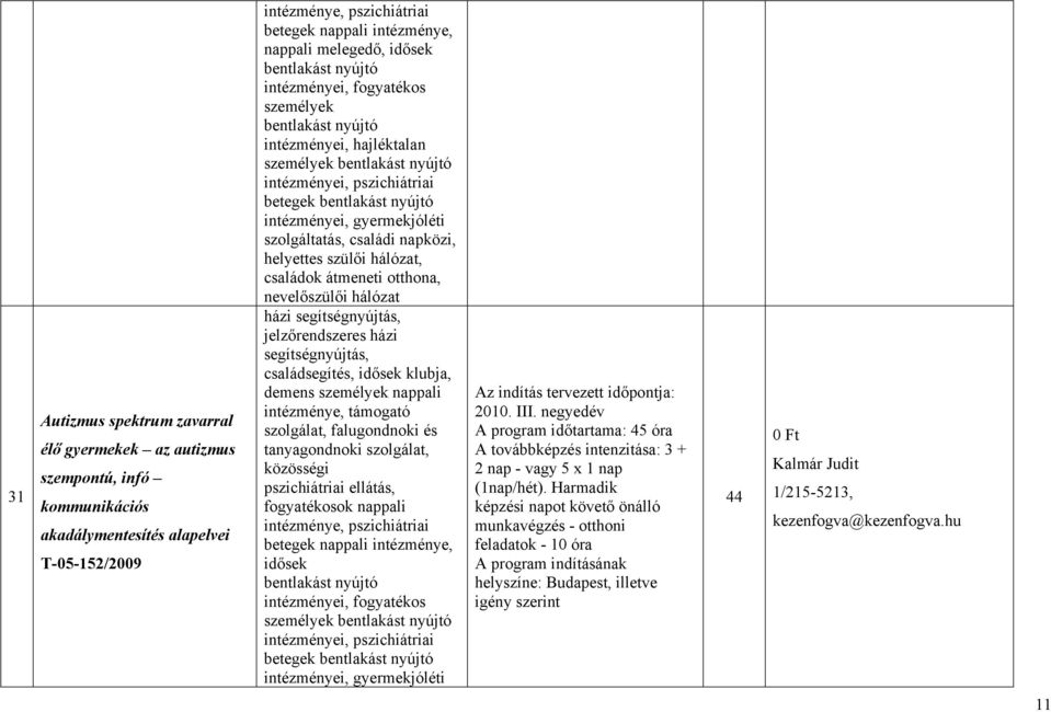 családsegítés, idősek klubja, intézménye, támogató szolgálat, falugondnoki és közösségi pszichiátriai ellátás, intézménye, pszichiátriai betegek nappali intézménye, idősek