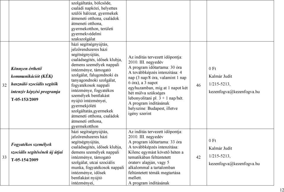 intézménye, fogyatékos személyek bentlakást nyújtó gyermekjóléti szolgáltatás,gyermekek családok gyermekotthon családsegítés, idősek klubja, intézménye, támogató szolgálat, utcai szociális munka,
