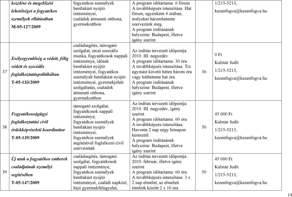 gyermekotthon családsegítés, támogató szolgálat, utcai szociális munka, intézménye, idősek fogyatékos személyek szolgáltatás, családok gyermekotthon támogató szolgálat, intézménye, fogyatékos