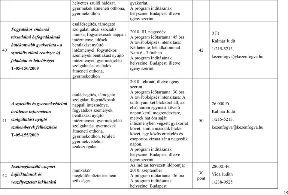 szolgálat, utcai szociális munka, intézménye, idősek fogyatékos személyek szolgáltatás, családok gyermekotthon családsegítés, támogató szolgálat, fogyatékosok nappali intézménye, fogyatékos személyek