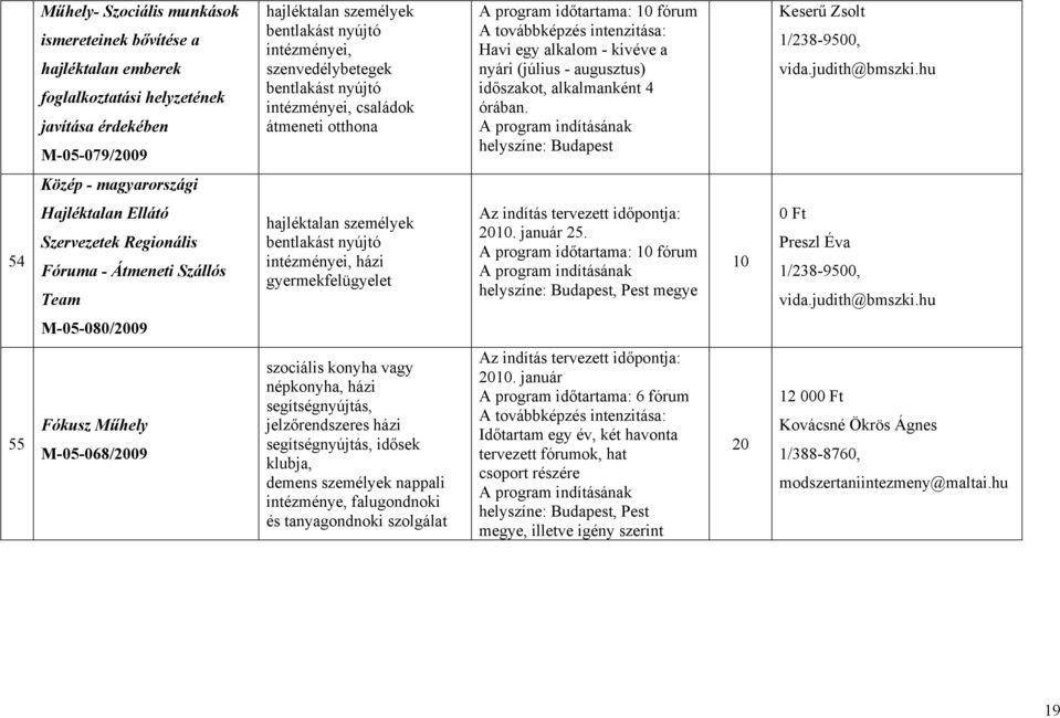 Keserű Zsolt 1/238-90, Közép - magyarországi 54 Hajléktalan Ellátó Szervezetek Regionális Fóruma - Átmeneti Szállós Team hajléktalan személyek házi gyermekfelügyelet 2010. január 25.