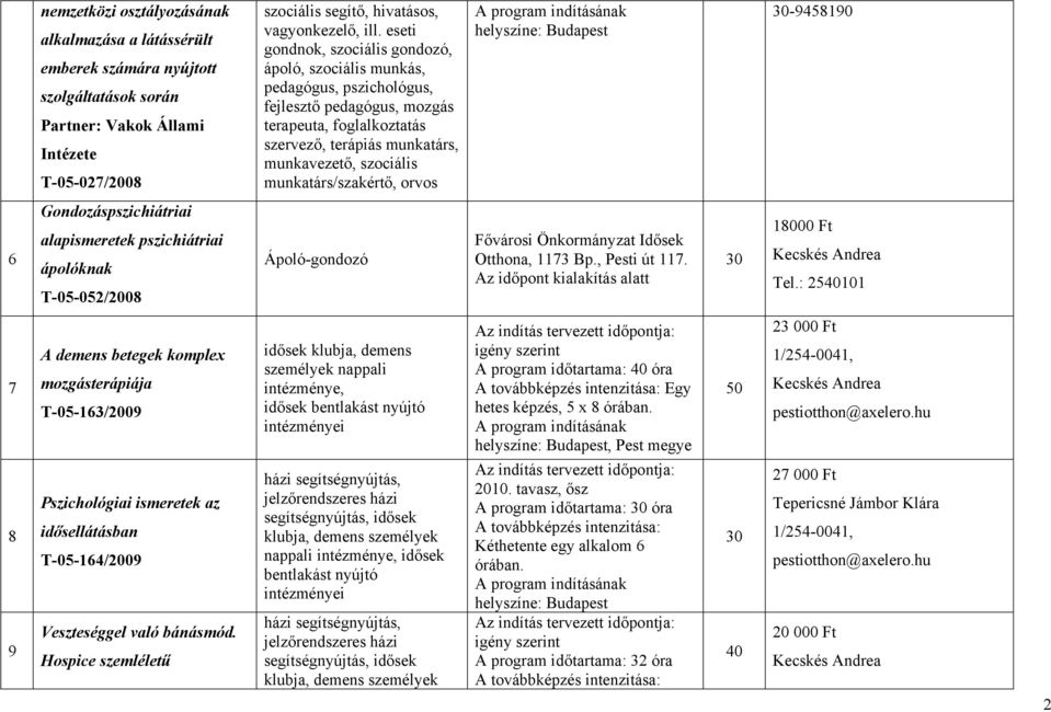munkatárs/szakértő, orvos -9458190 6 Gondozáspszichiátriai alapismeretek pszichiátriai ápolóknak T-05-052/2008 Ápoló-gondozó Fővárosi Önkormányzat Idősek Otthona, 1173 Bp., Pesti út 117.