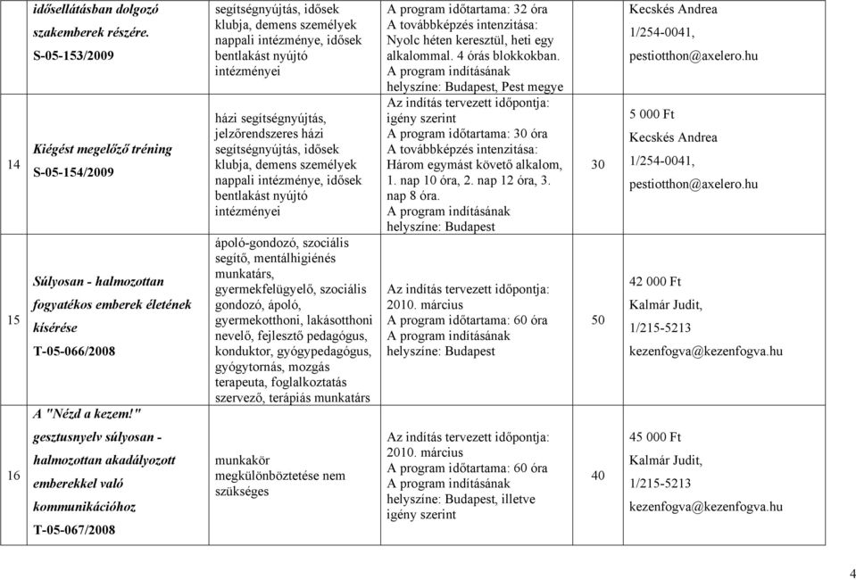 munkatárs, gyermekfelügyelő, szociális gondozó, ápoló, gyermekotthoni, lakásotthoni nevelő, fejlesztő pedagógus, konduktor, gyógypedagógus, gyógytornás, mozgás terapeuta, foglalkoztatás szervező,