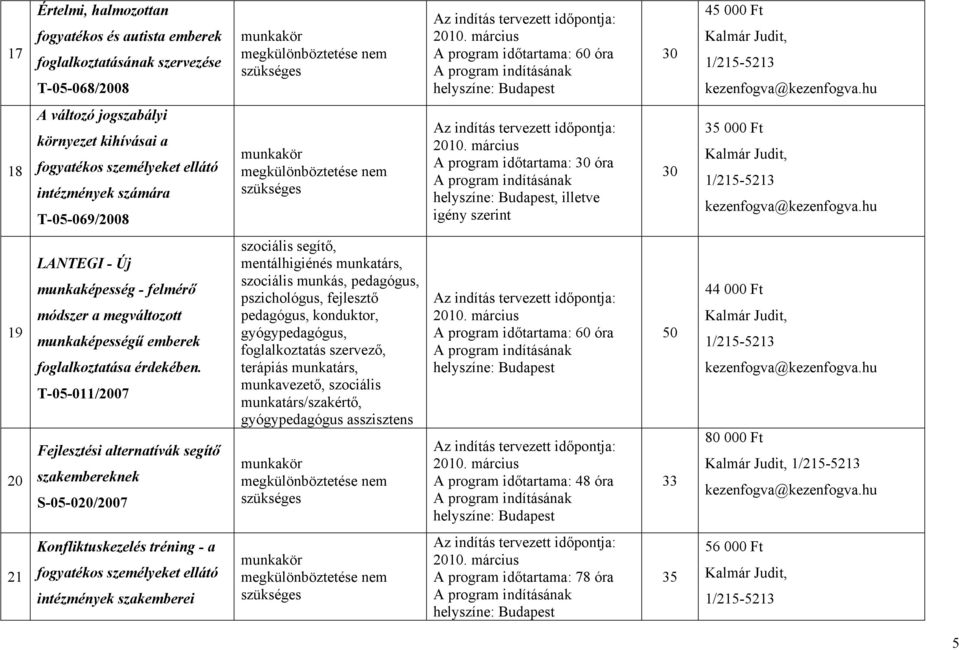 T-05-011/2007 Fejlesztési alternatívák segítő szakembereknek S-05-020/2007 szociális segítő, mentálhigiénés munkatárs, szociális munkás, pedagógus, pszichológus, fejlesztő pedagógus, konduktor,