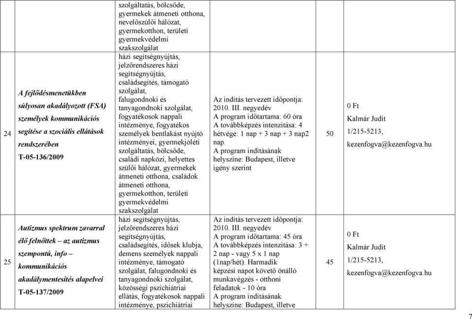 támogató szolgálat, falugondnoki és intézménye, fogyatékos személyek szolgáltatás, bölcsőde, családi napközi, helyettes szülői hálózat, gyermekek családok gyermekotthon, területi gyermekvédelmi