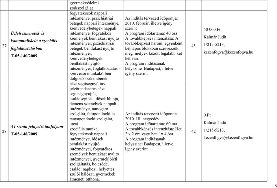intézménye, támogató szolgálat, falugondnoki és utcai szociális munka, intézménye, idősek fogyatékos személyek szolgáltatás, bölcsőde, családi napközi, helyettes szülői hálózat, gyermekek 2010.