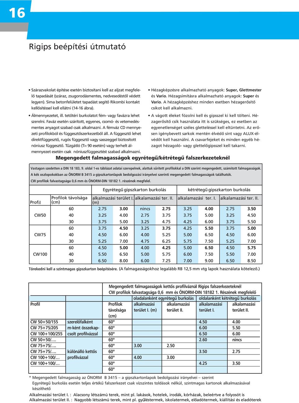 A hézagképzéshez minden esetben hézagerôsítô kellôsítéssel kell ellátni (14-16 ábra). csíkot kell alkalmazni. Álmennyezetet, ill.