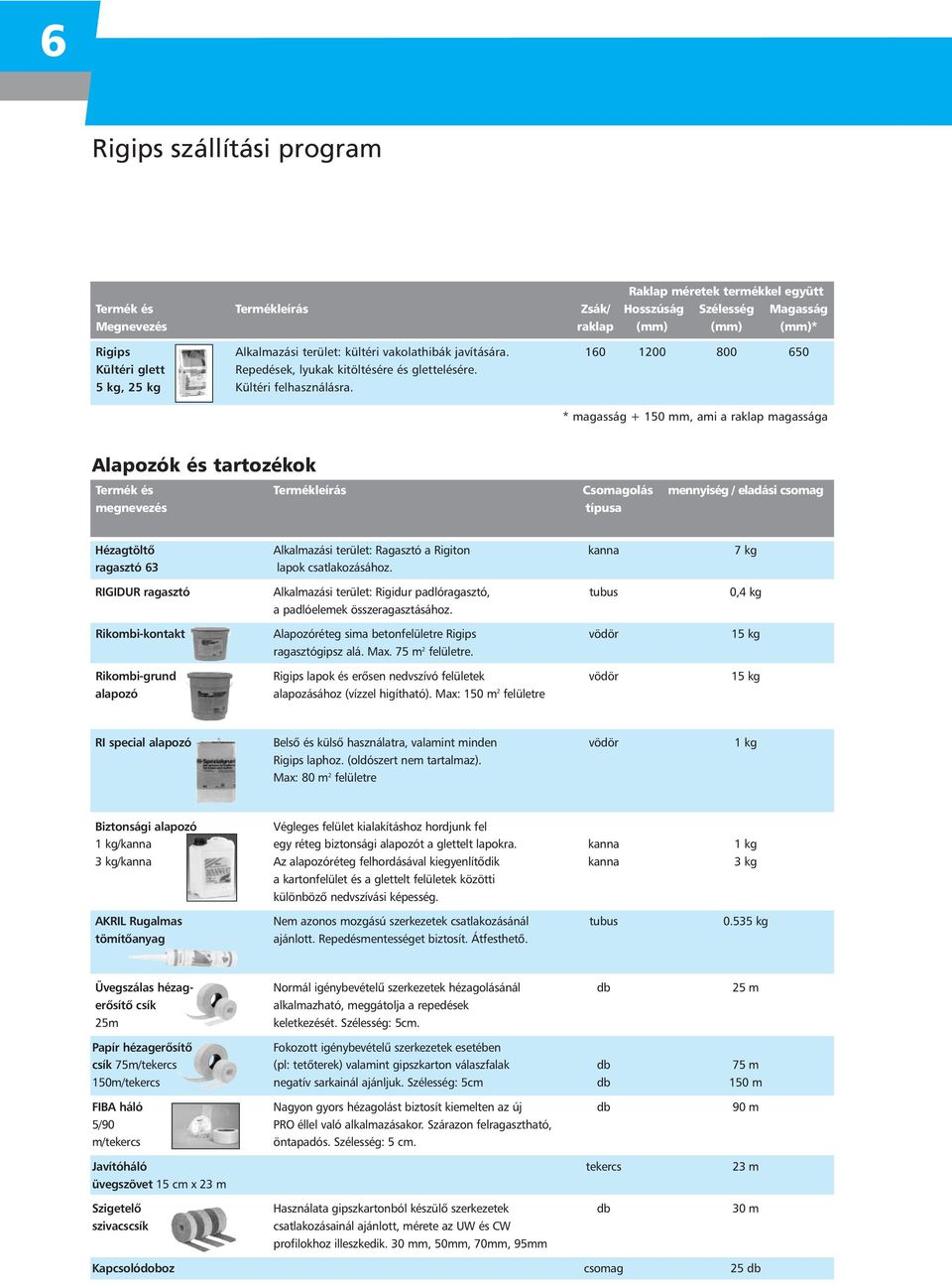 * magasság + 150 mm, ami a raklap magassága Alapozók és tartozékok Termék és Termékleírás Csomagolás mennyiség / eladási csomag megnevezés típusa Hézagtöltô Alkalmazási terület: Ragasztó a Rigiton