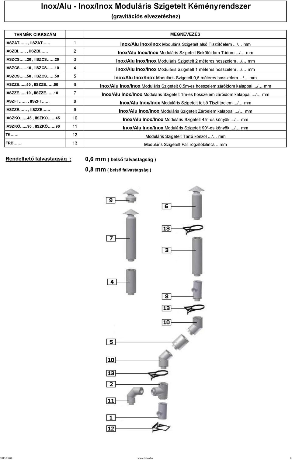 ..90, IISZKÖ 90 11 TK 12 FRB 13 Inox/Alu Inox/Inox Moduláris Szigetelt alsó Tisztítóelem.../ mm Inox/Alu Inox/Inox Moduláris Szigetelt Bekötőidom T-idom.