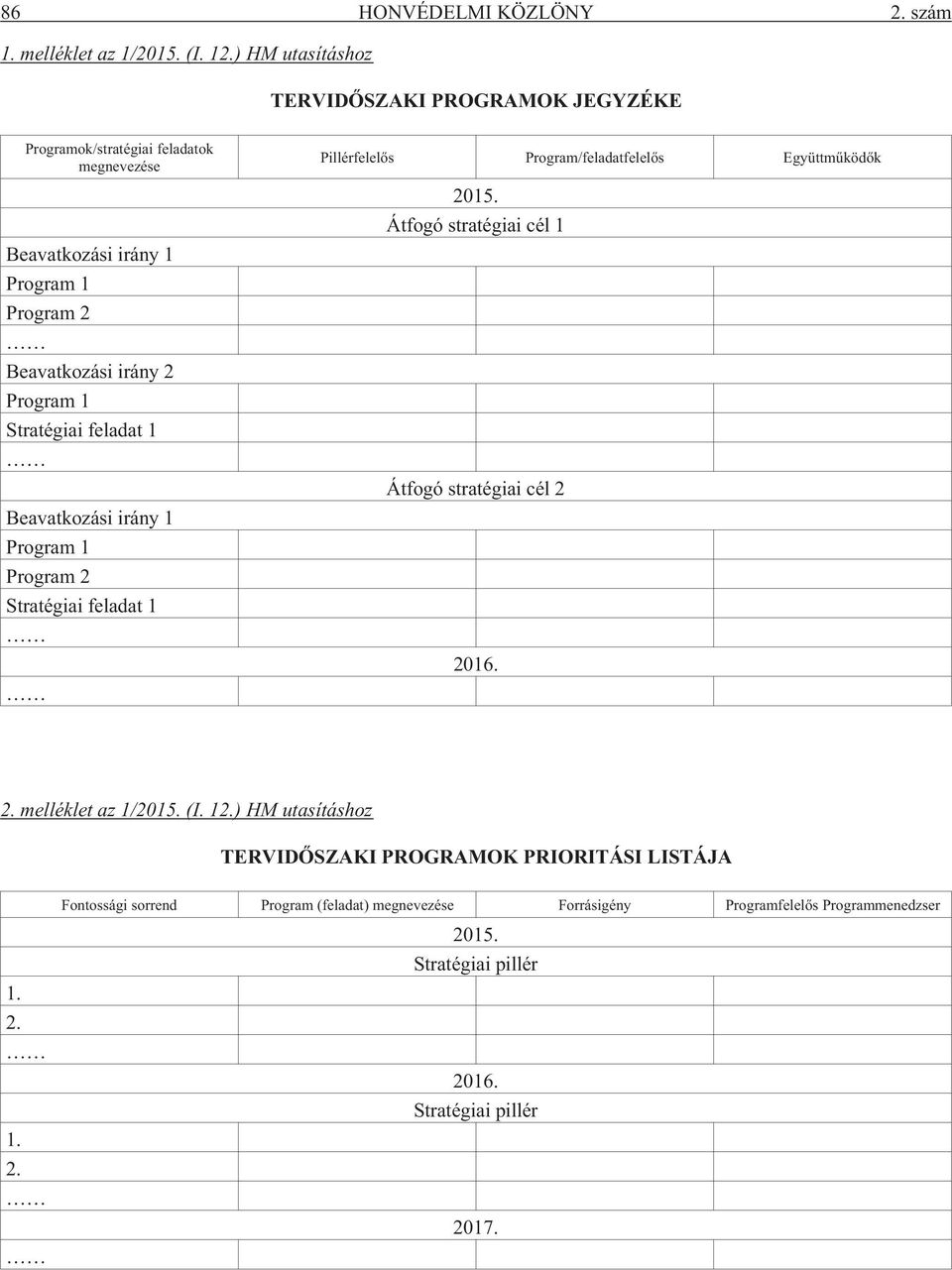 Stratégiai feladat 1 Beavatkozási irány 1 Program 1 Program 2 Stratégiai feladat 1 Pillérfelelõs Program/feladatfelelõs Együttmûködõk 2015.