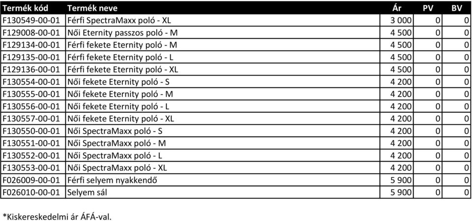 Női fekete Eternity poló - L 4 200 0 0 F130557-00-01 Női fekete Eternity poló - XL 4 200 0 0 F130550-00-01 Női SpectraMaxx poló - S 4 200 0 0 F130551-00-01 Női SpectraMaxx poló - M 4 200 0 0