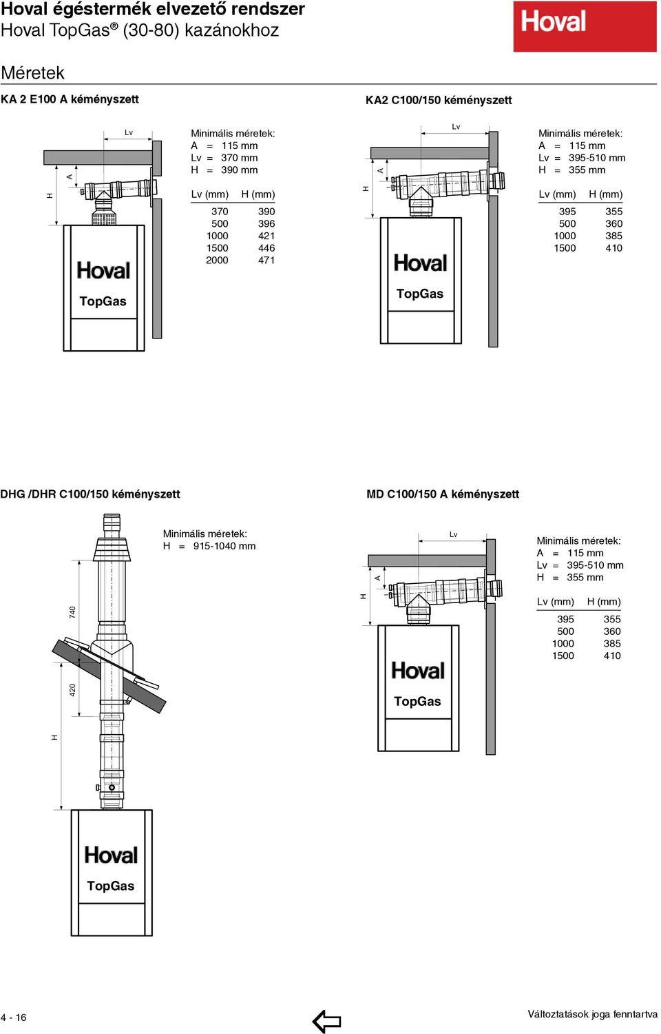 471 395 355 500 360 1000 385 1500 410 TopGas TopGas DHG /DHR C100/150 kéményszett MD C100/150 A kéményszett Minimális méretek: H = 915-1040