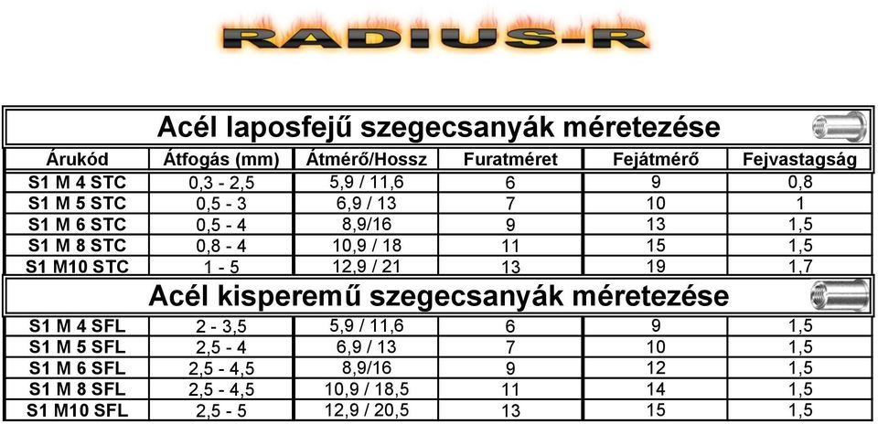 M10 STC 1-5 12,9 / 21 13 19 1,7 Acél kisperemű szegecsanyák méretezése S1 M 4 SFL 2-3,5 5,9 / 11,6 6 9 1,5 S1 M 5 SFL 2,5-4