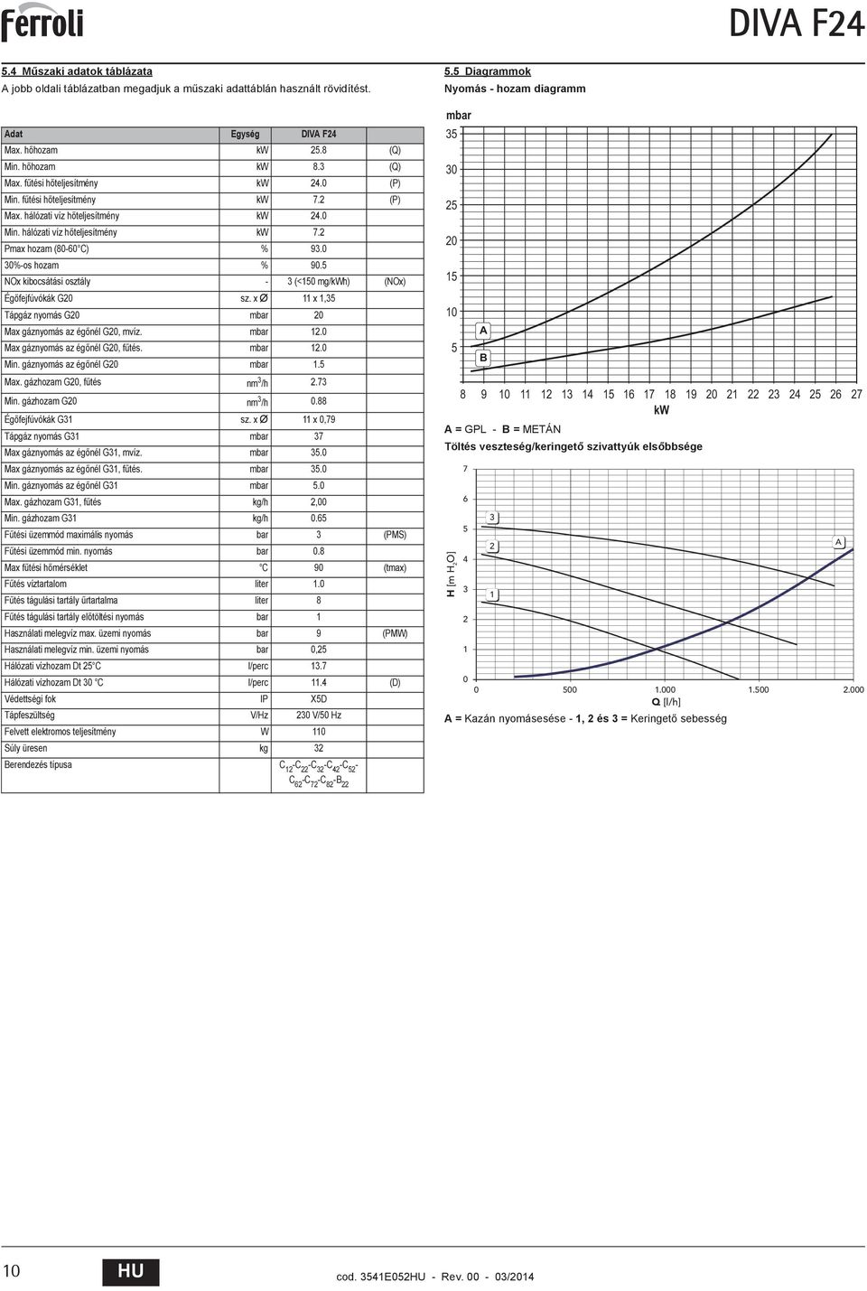 NOx kibocsátási osztály - (<0 mg/kwh) (NOx) Ég fejfúvókák G0 sz. x Ø x, Tápgáz nyomás G0 mbar 0 Max gáznyomás az ég nél G0, mvíz. mbar.0 Max gáznyomás az ég nél G0, f tés. mbar.0 Min.