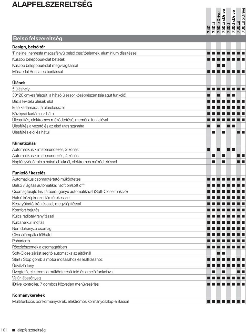 kartámasz hátul Ülésállítás, elektromos működtetésű, memória funkcióval Ülésfűtés a vezető és az első utas számára Ülésfűtés elöl és hátul Klimatizálás Automatikus klímaberendezés, 2 zónás