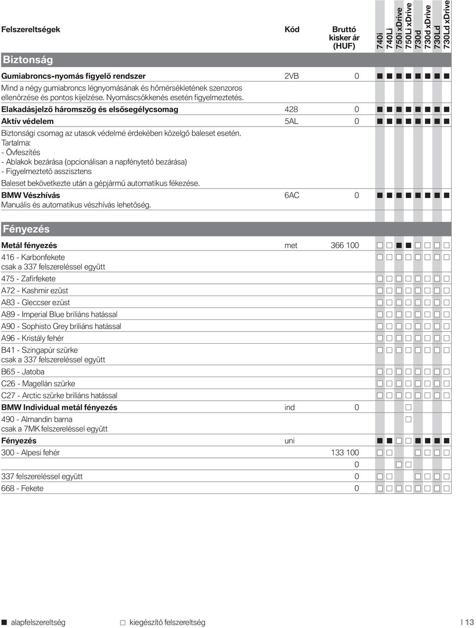 Tartalma: - Övfeszítés - Ablakok bezárása (opcionálisan a napfénytető bezárása) - Figyelmeztető asszisztens Baleset bekövetkezte után a gépjármű automatikus fékezése.