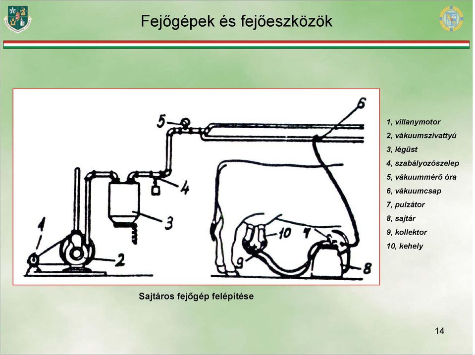 óra 6, vákuumcsap 7, pulzátor 8, sajtár 9,
