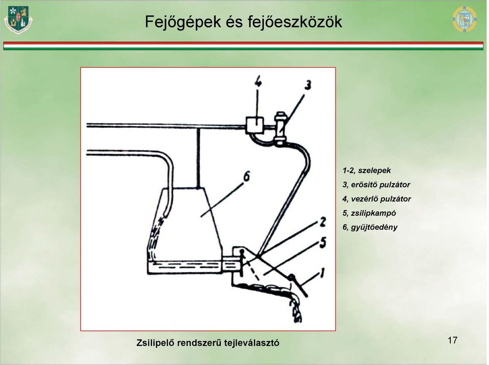 5, zsilipkampó 6, gyűjtőedény