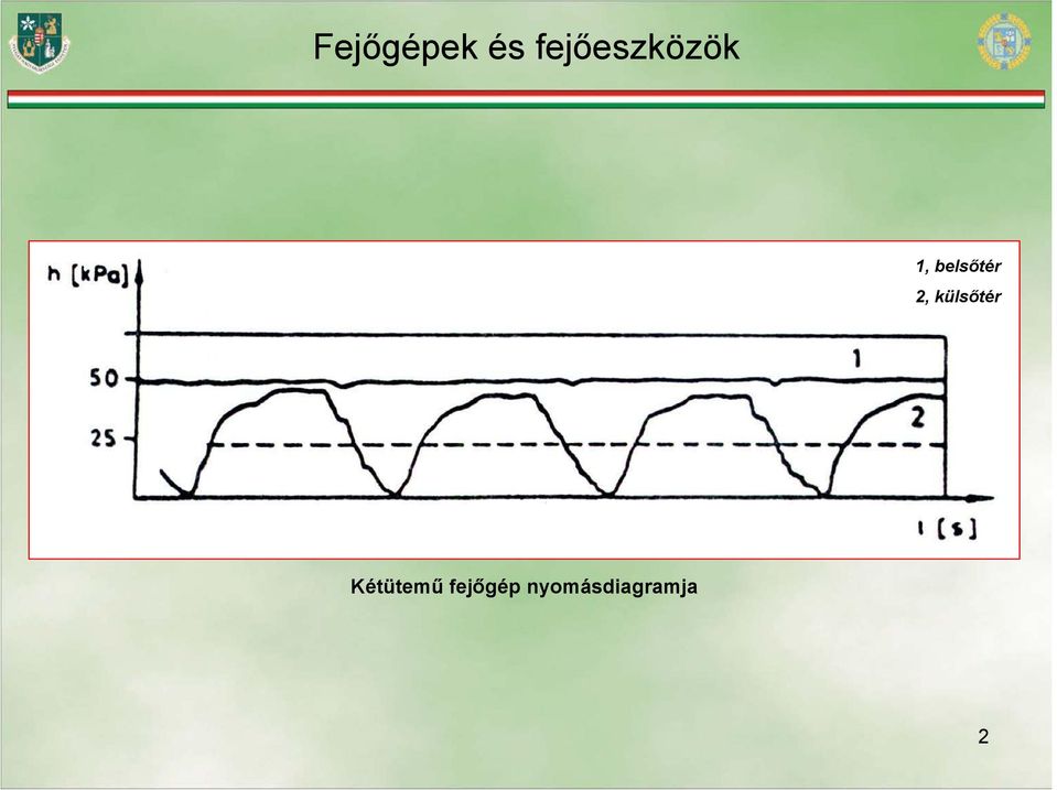 Kétütemű