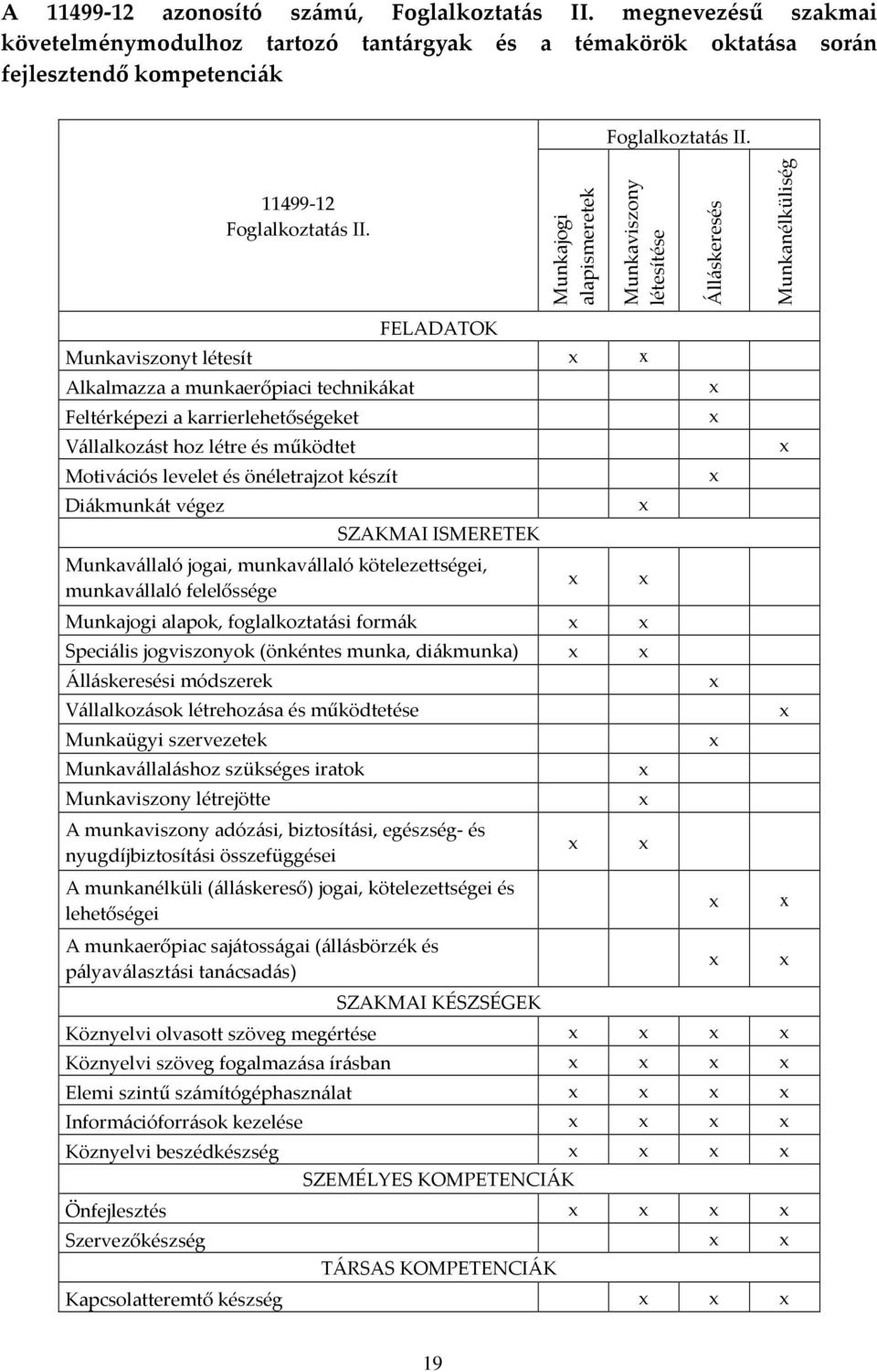 Munkajogi alapismeretek Munkaviszony létesítése Álláskeresés Munkanélküliség FELADATOK Munkaviszonyt létesít Alkalmazza a munkaerőpiaci technikákat Feltérképezi a karrierlehetőségeket Vállalkozást