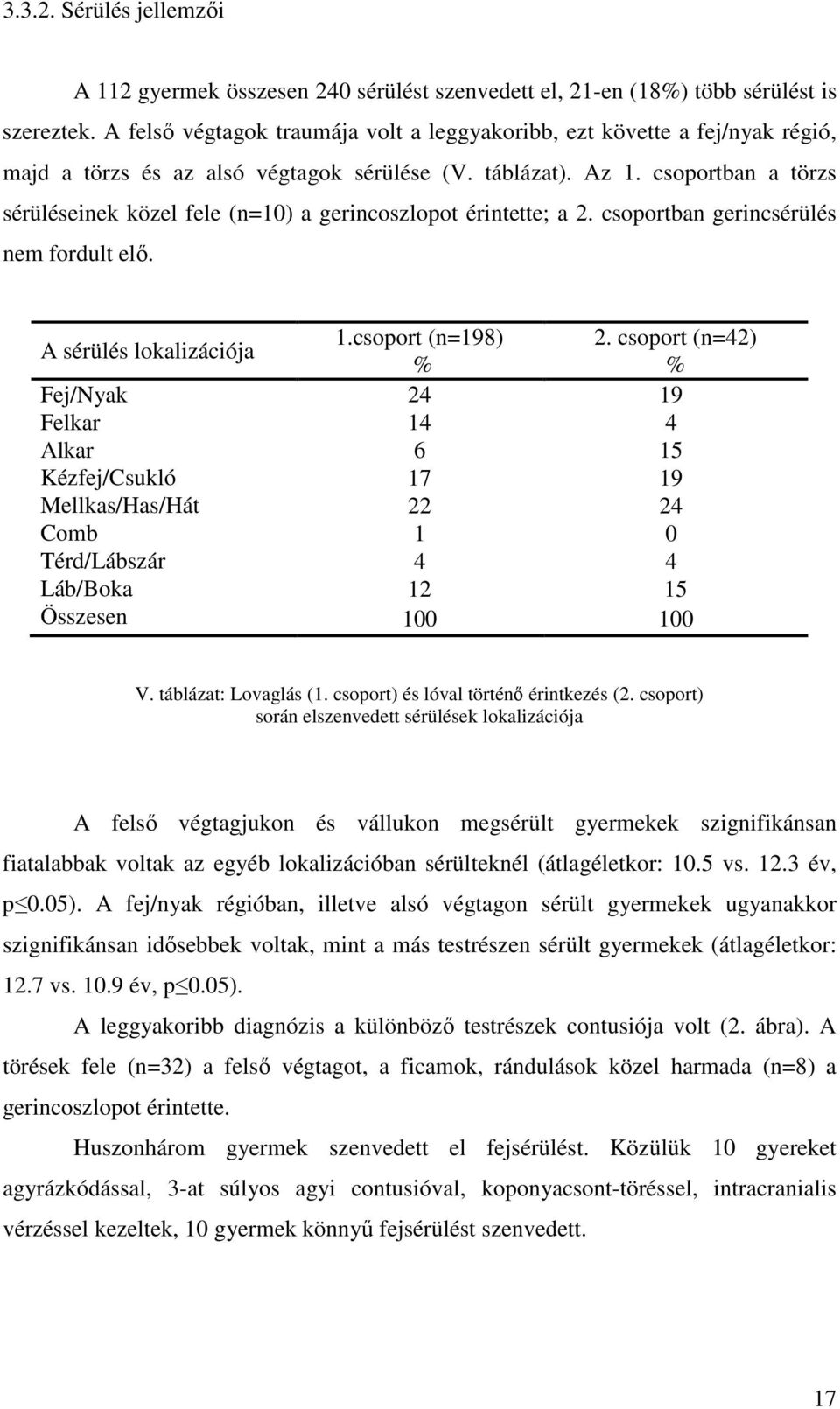 csoportban a törzs sérüléseinek közel fele (n=10) a gerincoszlopot érintette; a 2. csoportban gerincsérülés nem fordult elı. 1.csoport (n=198) 2.