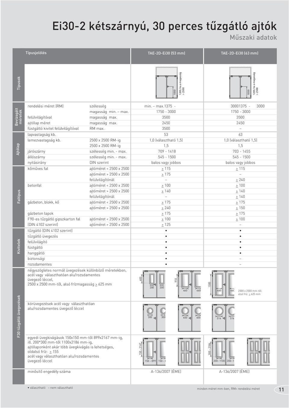 2 2 füstgátló kivitel felülvilágítóval RM max. 300 lapvastagság kb. 3 63 lemezvastagság kb. x RM-ig (választható 1,) (választható 1,) x RM-ig 1, 1, járószárny szélesség min. - max.