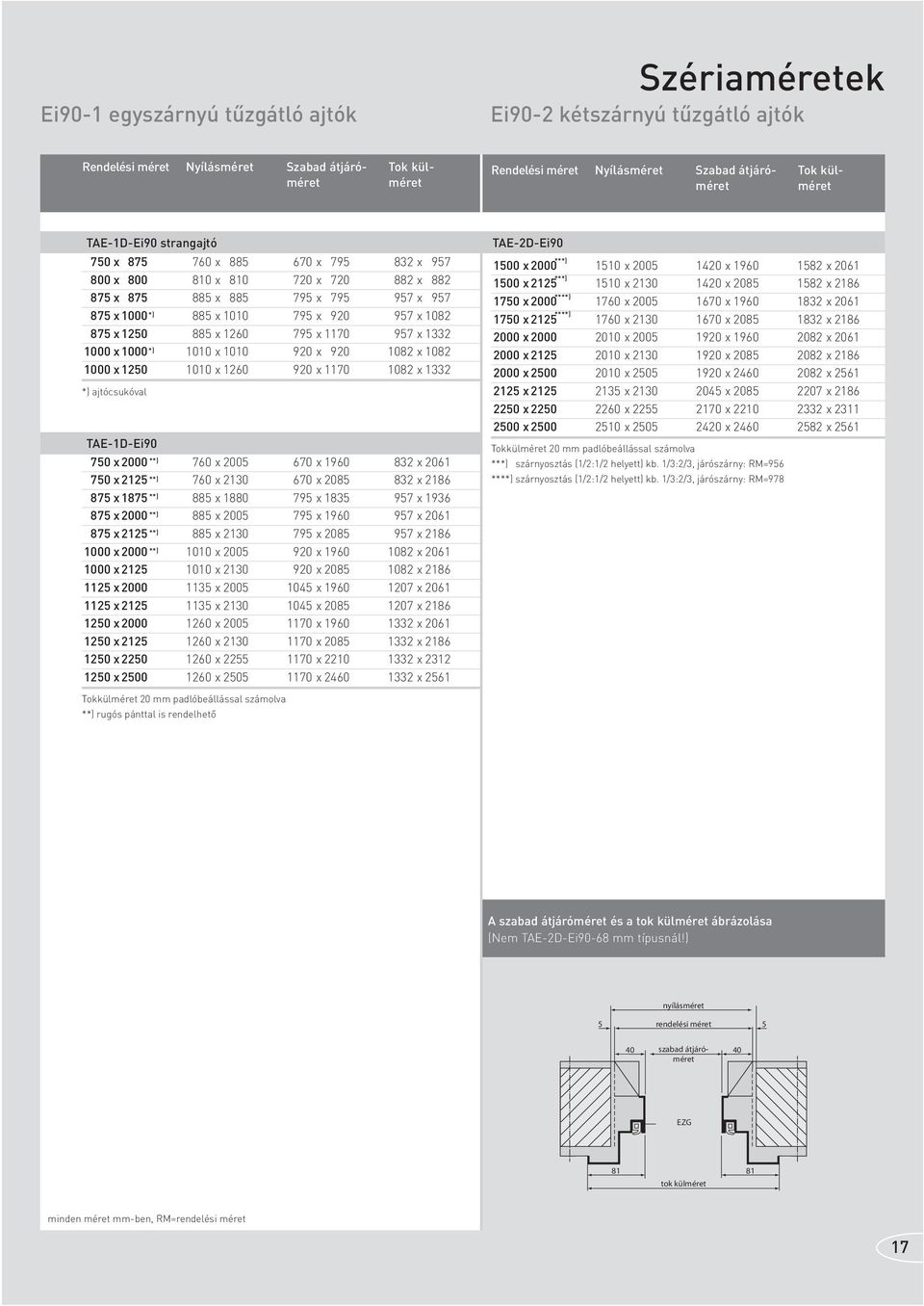 1170 97 x 1332 1000 x 1000 *) 1010 x 1010 920 x 920 1082 x 1082 1000 x 120 1010 x 1260 920 x 1170 1082 x 1332 *) ajtócsukóval TAE-1D-Ei90 70 x 0 **) 760 x 670 x 1960 832 x 2061 70 x 212 **) 760 x