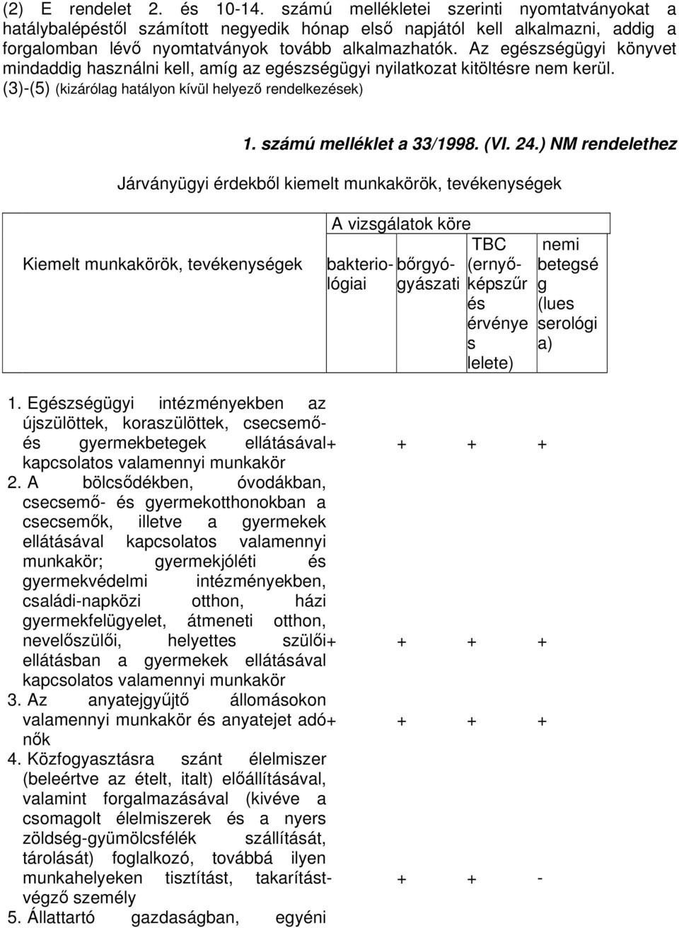 Az egészségügyi könyvet mindaddig használni kell, amíg az egészségügyi nyilatkozat kitöltésre nem kerül. (3)-(5) (kizárólag hatályon kívül helyez rendelkezések) 1. számú melléklet a 33/1998. (VI. 24.