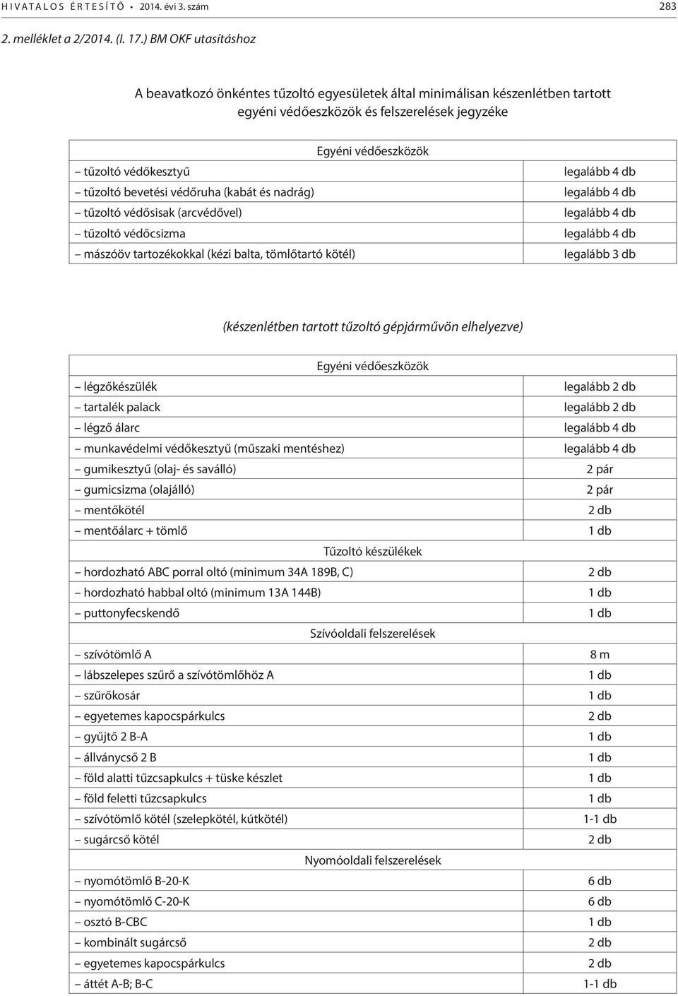 db tűzoltó bevetési védőruha (kabát és nadrág) legalább 4 db tűzoltó védősisak (arcvédővel) legalább 4 db tűzoltó védőcsizma legalább 4 db mászóöv tartozékokkal (kézi balta, tömlőtartó kötél)