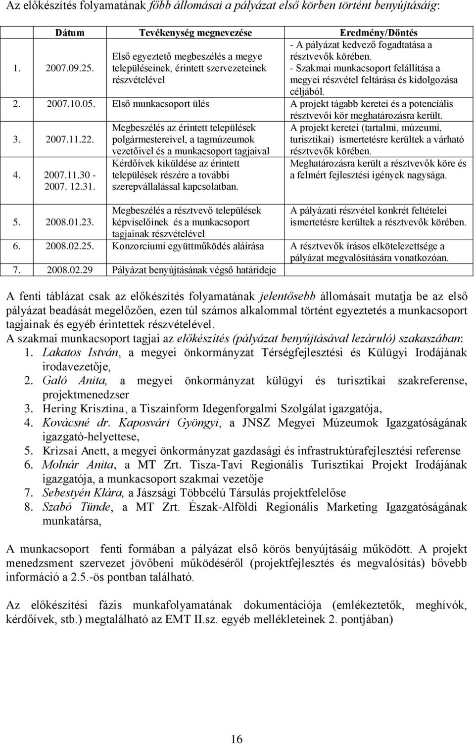 - Szakmai munkacsoport felállítása a megyei részvétel feltárása és kidolgozása céljából. 2. 2007.10.05. Első munkacsoport ülés A projekt tágabb keretei és a potenciális 3. 2007.11.22. 4. 2007.11.30-2007.