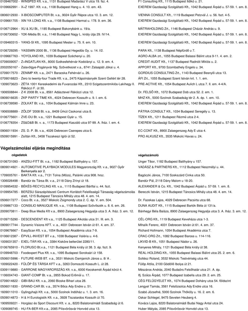 fszt. 4-5. 0109661705 - XIN YA LONG Kft. v.a., 1108 Budapest Harmat u. 178. 9. em. 36. EXEREM Gazdasági Szolgáltató Kft., 1042 Budapest Árpád u. 57-59. 1. em. 8. 0106712964 - XU & XU Bt.