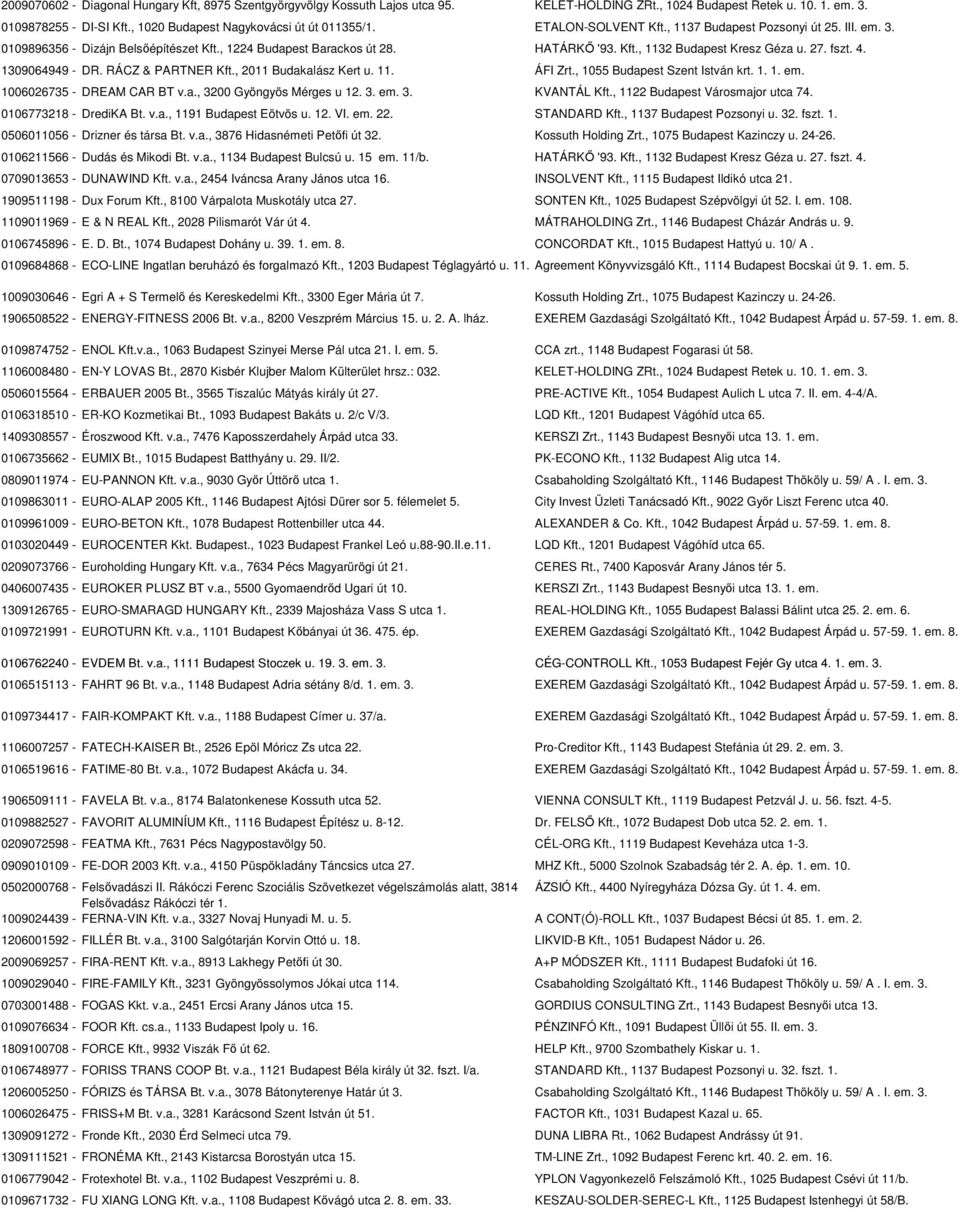 27. fszt. 4. 1309064949 - DR. RÁCZ & PARTNER Kft., 2011 Budakalász Kert u. 11. ÁFI Zrt., 1055 Budapest Szent István krt. 1. 1. em. 1006026735 - DREAM CAR BT v.a., 3200 Gyöngyös Mérges u 12. 3. em. 3. KVANTÁL Kft.