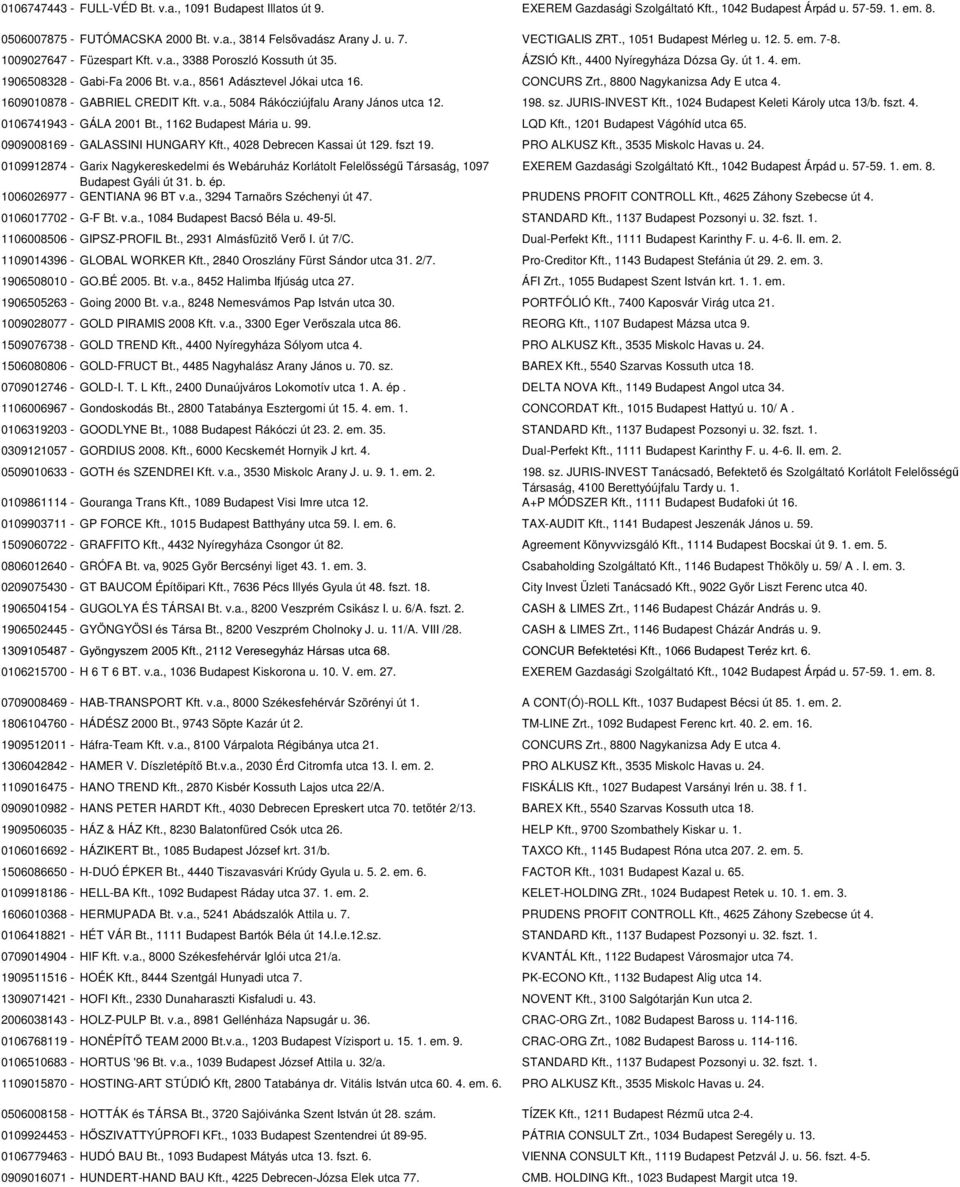 v.a., 8561 Adásztevel Jókai utca 16. CONCURS Zrt., 8800 Nagykanizsa Ady E utca 4. 1609010878 - GABRIEL CREDIT Kft. v.a., 5084 Rákócziújfalu Arany János utca 12. 198. sz. JURIS-INVEST Kft.