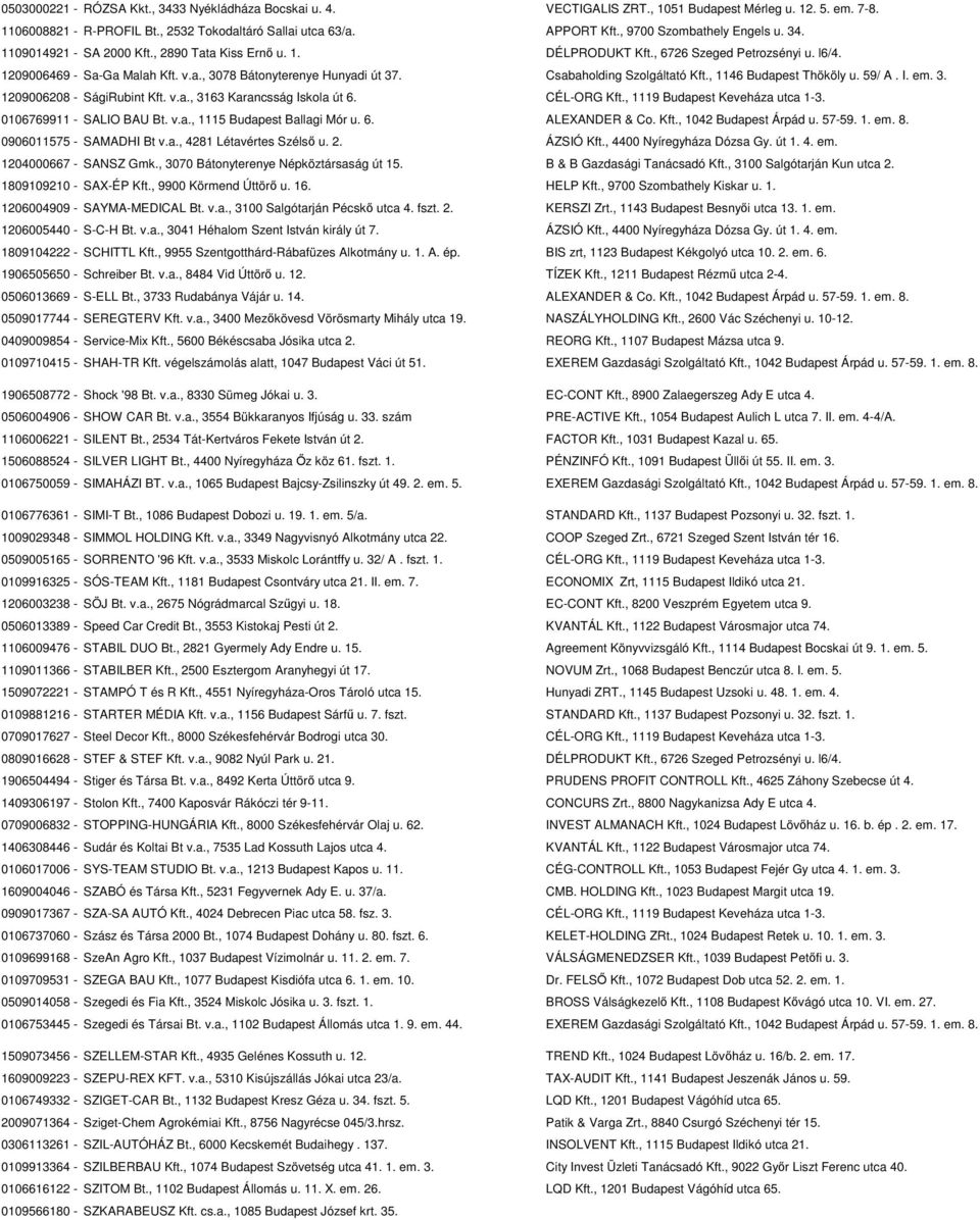 Csabaholding Szolgáltató Kft., 1146 Budapest Thököly u. 59/ A. I. em. 3. 1209006208 - SágiRubint Kft. v.a., 3163 Karancsság Iskola út 6. CÉL-ORG Kft., 1119 Budapest Keveháza utca 1-3.